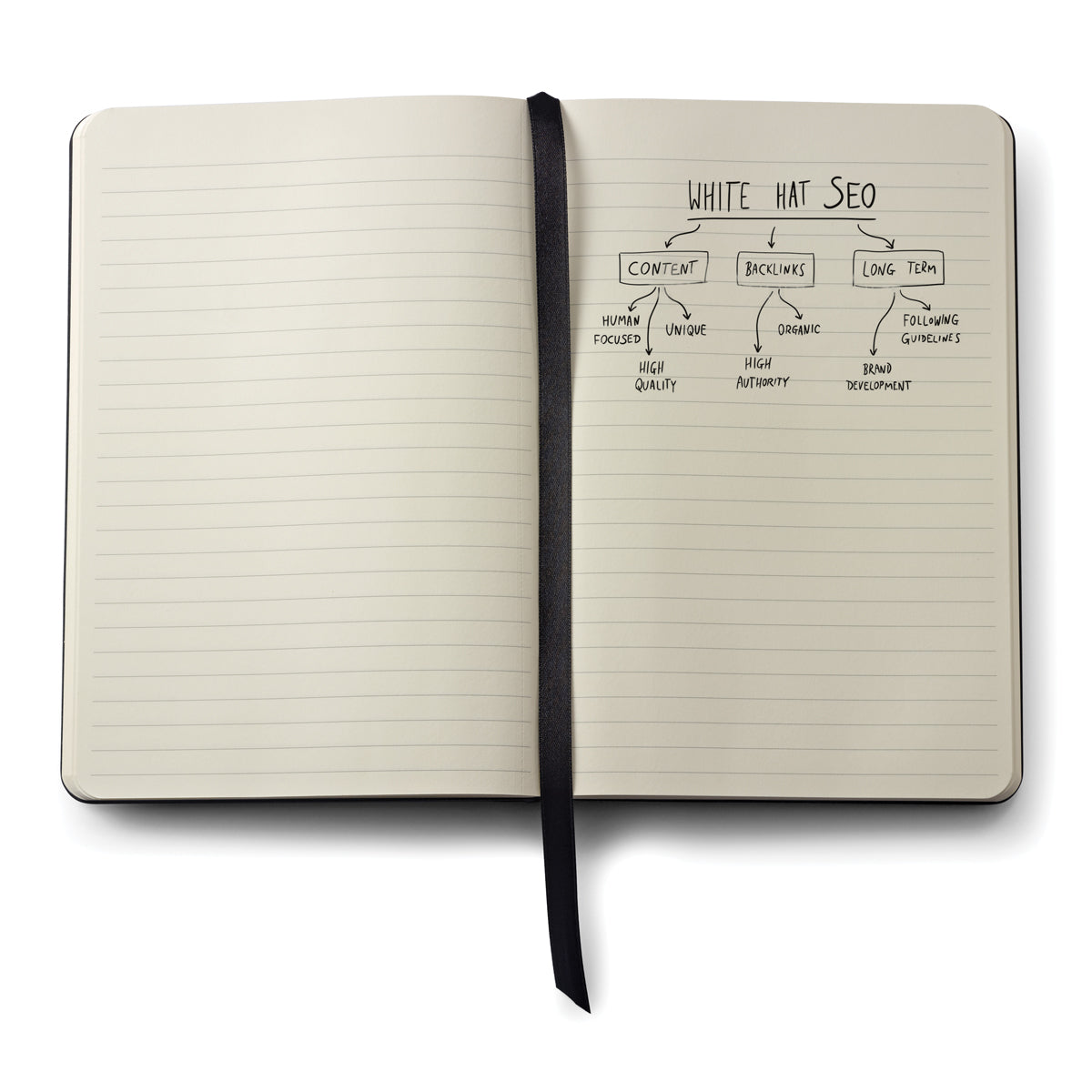 Cross Journal Medium Black Lined